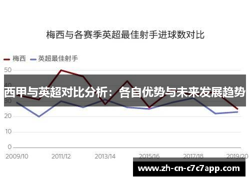 西甲与英超对比分析：各自优势与未来发展趋势