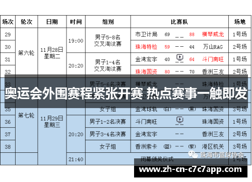 奥运会外围赛程紧张开赛 热点赛事一触即发 奥运会外围赛程紧张开赛 热点赛事一触即发